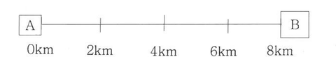 쇼핑센터 A 와 B 를 잇는 눈금 그림 — A(0km) · 2km · 4km · 6km · B(8km)