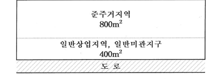 A시에 소재하고 있는 甲의 대지는 1,200㎡로 그림과 같이 준주거지역과… 그림 — 준주거지역 800㎡ 일반상업지역, 일반미관지구 400㎡ 도로