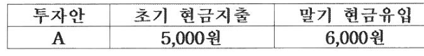 투자안 A의 현금흐름 표 — 투자안 A: 초기 현금지출 5,000원, 말기 현금유입 6,000원